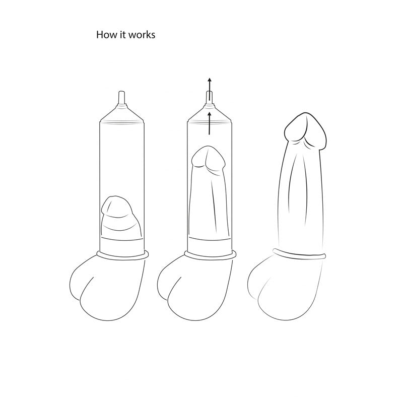 Pumped Automatic Rechargeable Luv Penis Pump